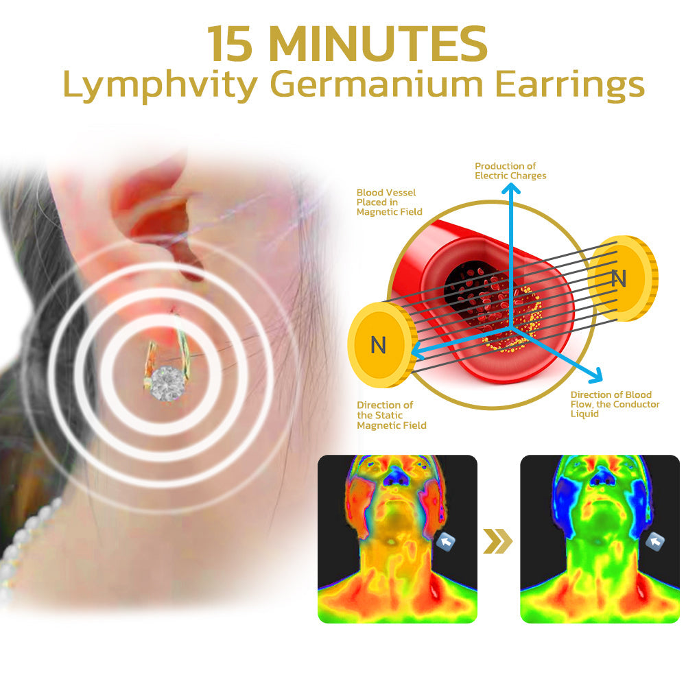 🔥LAST DAY SALE-80% OFF)Histone Lymphvitc MagneTherapy Germanium Earrings
