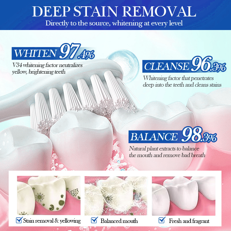 💥Hot Listing 🔥Alisanda Hydroxyapatite Toothpaste 7.5% for Enamel Repair & Teeth Whitening Refreshing Flavor Fluorid